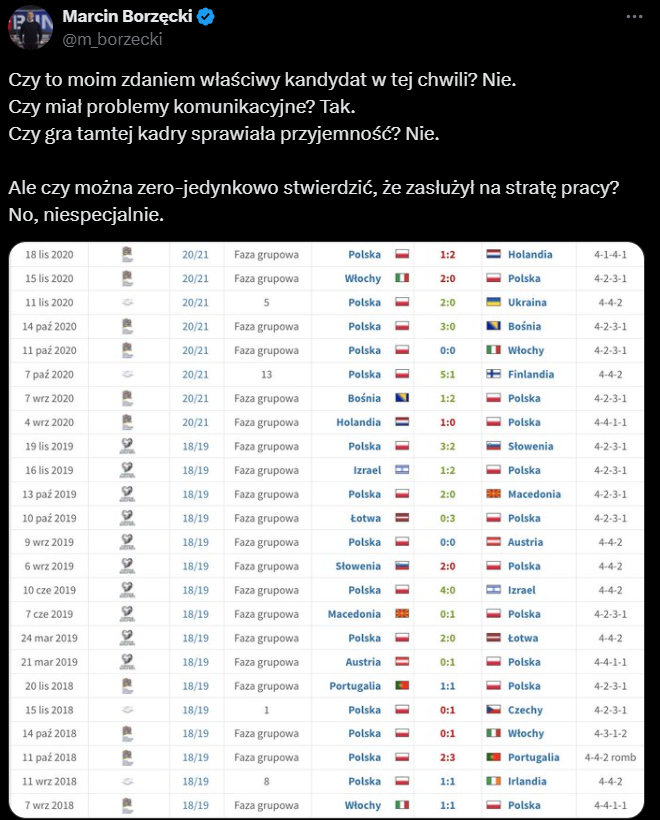 WYNIKI reprezentacji Polski za kadencji Jerzego Brzęczka!